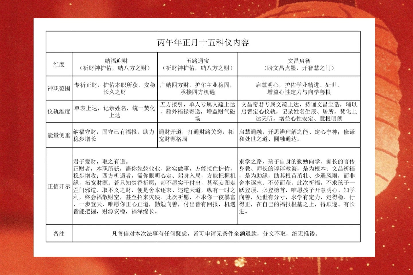 法事:納福迎財/五福通寶/文昌啟智